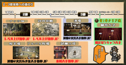 2・3節攻略への道のり完成版