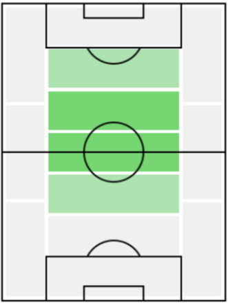 FPガビ(12/23)の適正ポジション