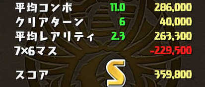 減点