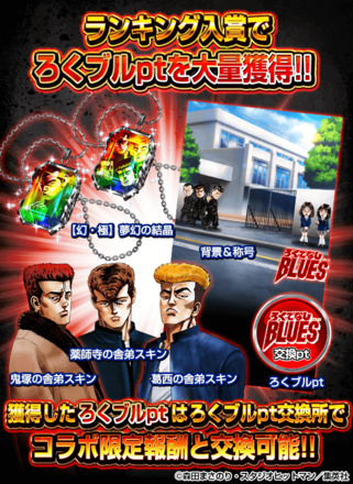 ランキング上位報酬