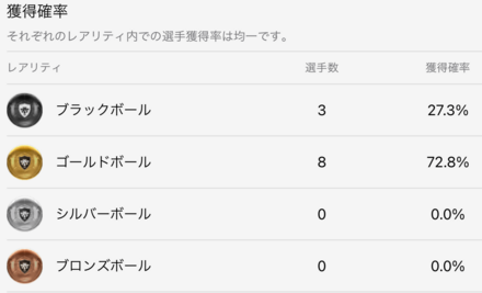 ウイイレ2021 Jリーグ　確率