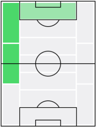 FPガブリエウ・マルティネッリ(12/23)の適正ポジション