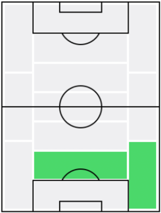 FPクリス・スモーリング(12/23)の適正ポジション