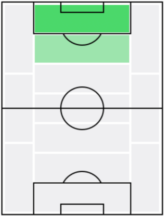 FPモラタ(12/23)の適正ポジション