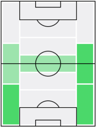 FPジョアン・カンセロ(12/23)の適正ポジション