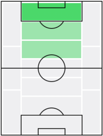 FPホルヘ・モリーナ(12/23)の適正ポジション