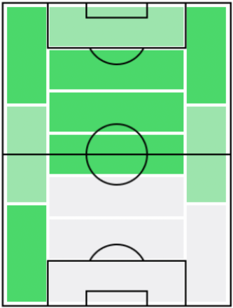 FP旗手怜央(12/23)の適正ポジション