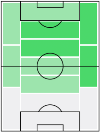 FPトーマス・ミュラー(12/23)の適正ポジション