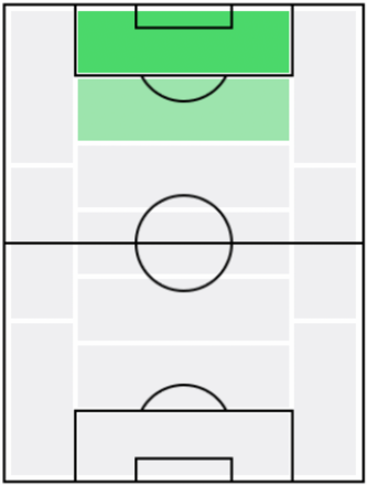 FPレアンドロ・ダミアン(12/23)の適正ポジション