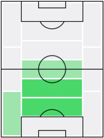 FP谷口彰悟(12/23)の適正ポジション