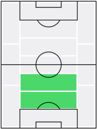 FPペル・スフールス(12/23)の適正ポジション