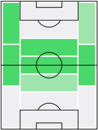 FPエルジフ・エルマス(12/23)の適正ポジション