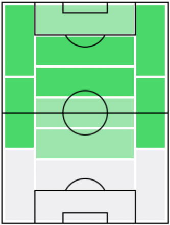 FPラファ・シウヴァ(12/23)の適正ポジション