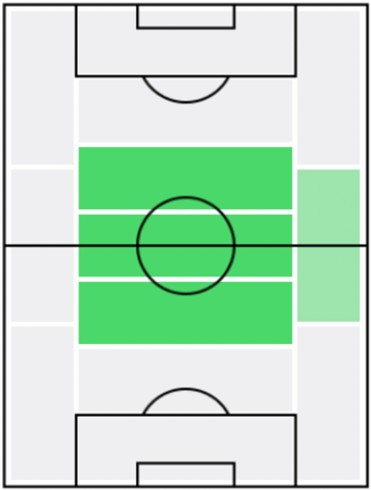 FP稲垣祥(12/23)の適正ポジション