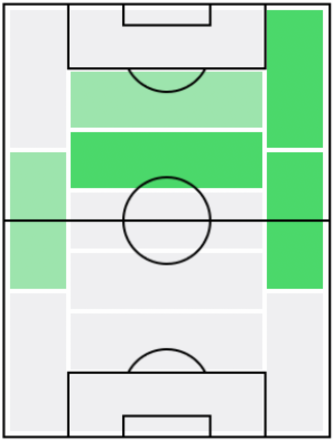 FP家長昭博(12/23)の適正ポジション