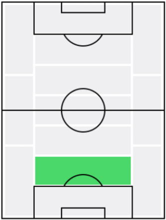 FPジェジエウ(12/23)の適正ポジション
