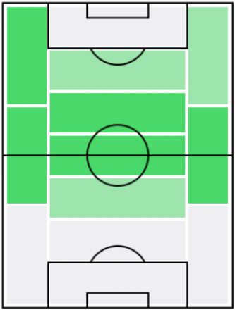 FPアンドレス・イニエスタ(12/23)の適正ポジション