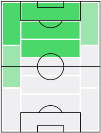 FP前田大然(12/23)の適正ポジション