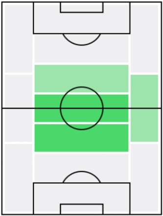 FP脇坂泰斗(12/23)の適正ポジション