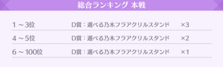 総合ランキング