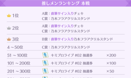 推しメンランキング