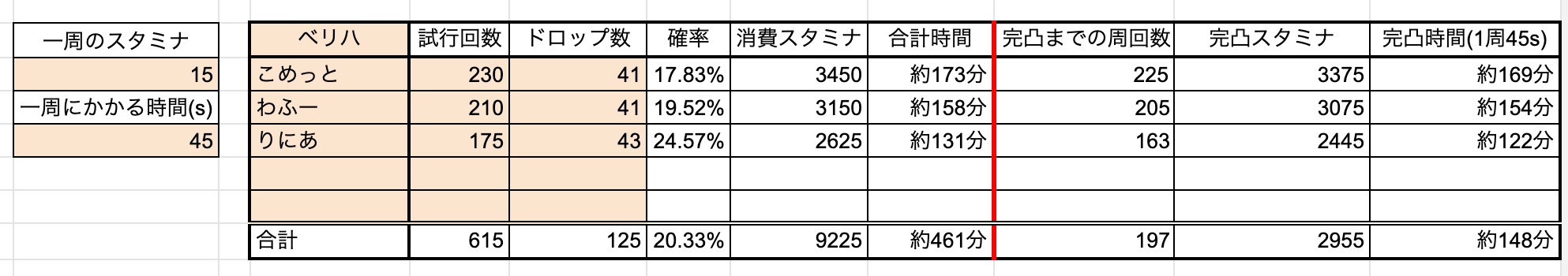 ドラクエタクトのサンダタドロップ率