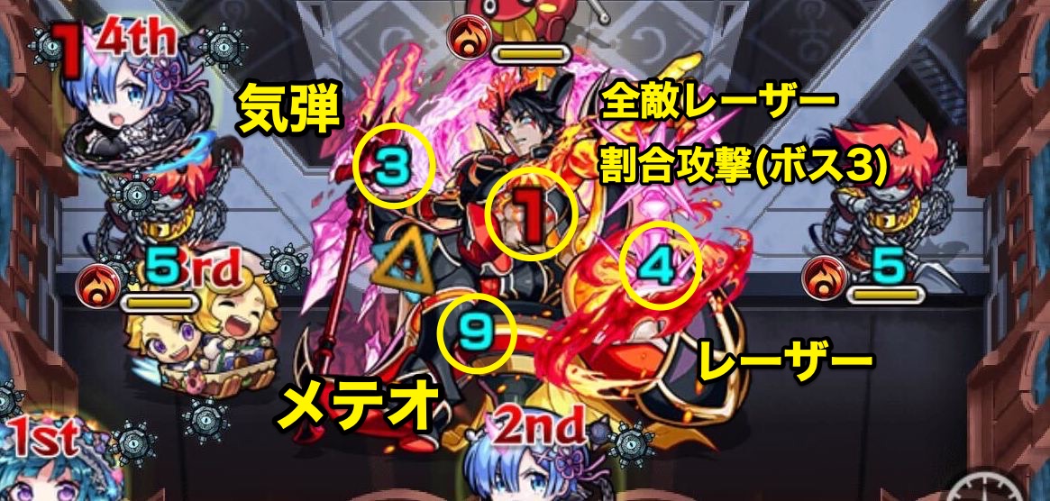 モンスト マルクト廻 攻撃パターン