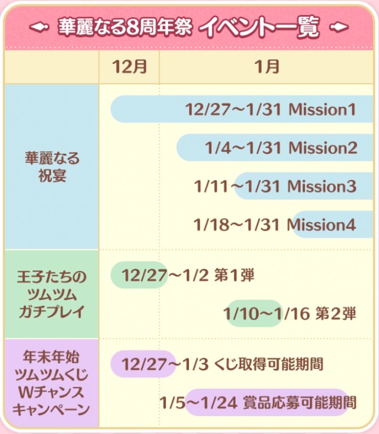 ツムツム8周年キャンペーンの画像