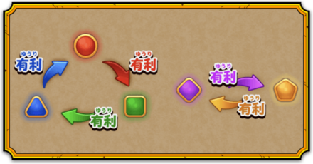 属性相性とタイプボーナス