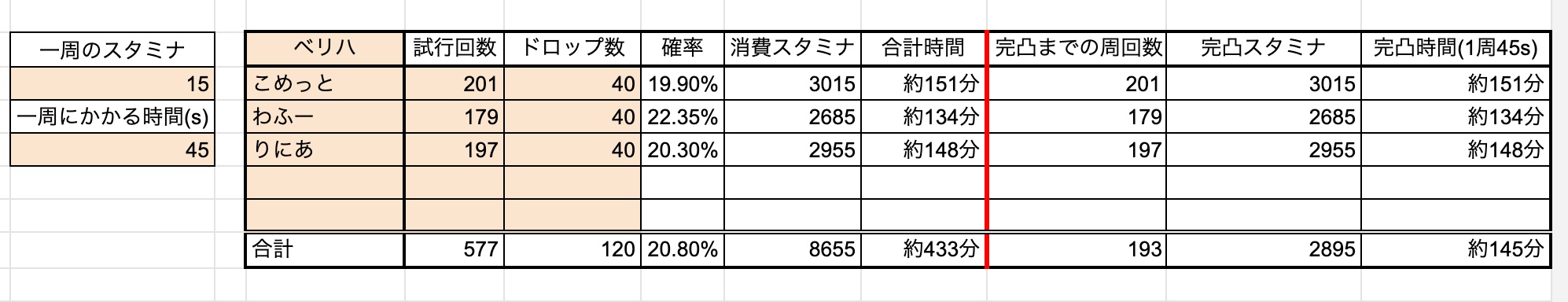 ドラクエタクトのメルトアドロップ率
