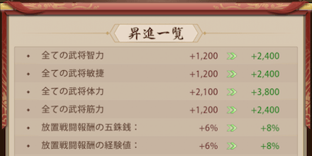 少女廻戦の爵位