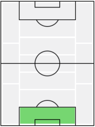 FPフェルナンド・ミゲル(12/30)の適正ポジション