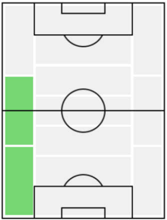 FPフィリペ・ルイス(12/30)の適正ポジション