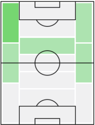 FPミシャエウ(12/30)の適正ポジション