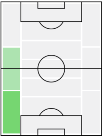 FPギリェルミ・アラナ(12/30)の適正ポジション