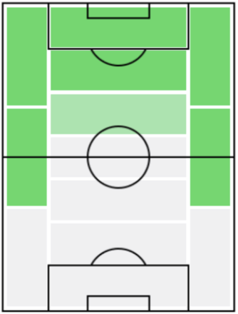 FPブルーノ・エンヒキ(12/30)の適正ポジション