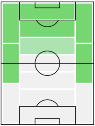 FPフッキ(12/30)の適正ポジション