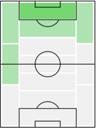 FPイウリ・アルベルト(12/30)の適正ポジション