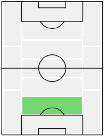FPジョアン・ヴィクトル(12/30)の適正ポジション