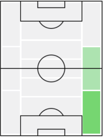 FPファギネル(12/30)の適正ポジション