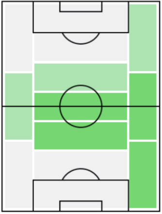 FPエジニウソン(12/30)の適正ポジション