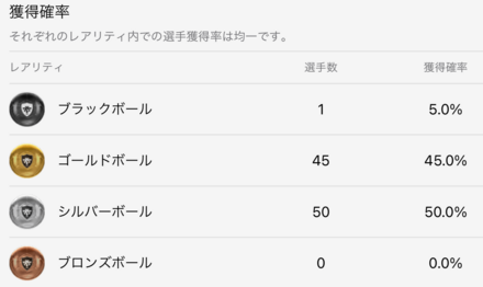 アイコニックデイヴィス確率の画像
