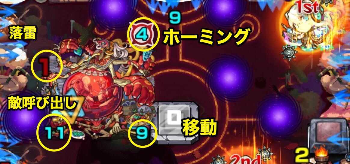 アビニベーシャ ボス覚醒後 攻撃パターン