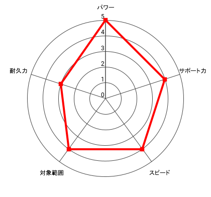 (THE MONSTER)井上 尚弥のレーダー
