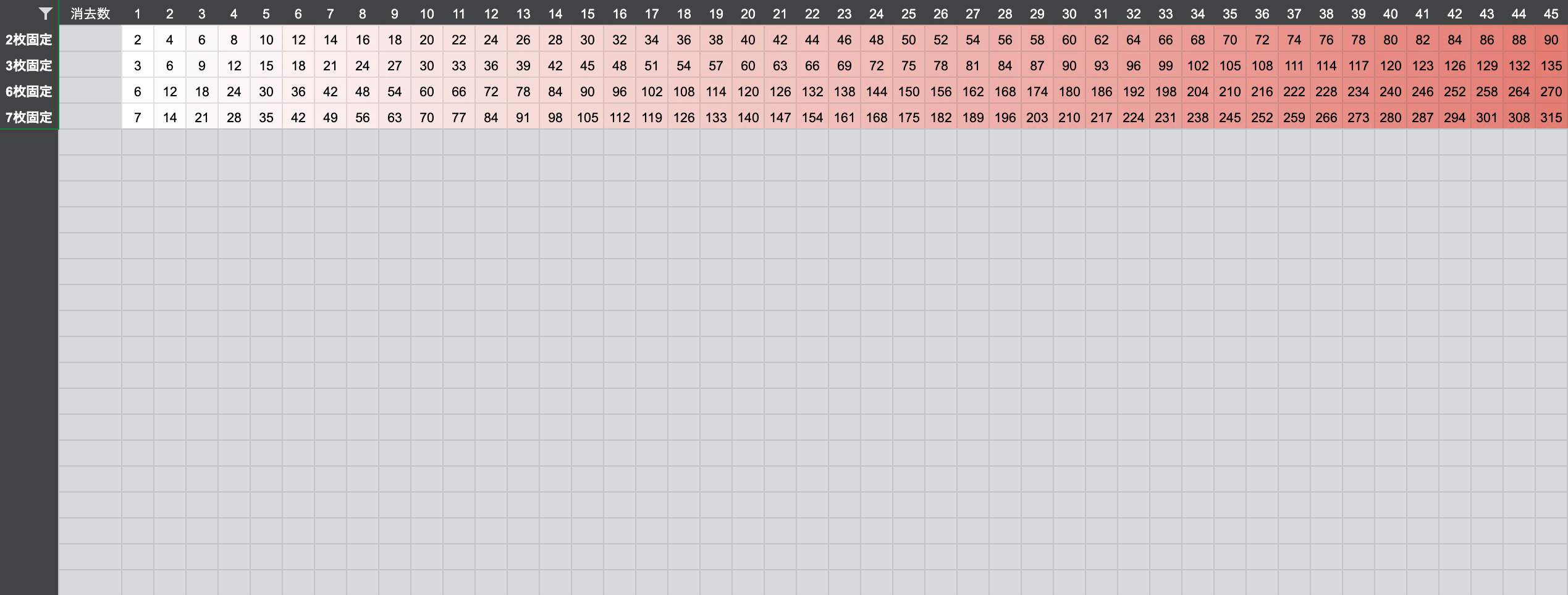 ツムツムn枚ずつ増加するテーブル画像