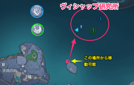 ヴィシャップ研究所