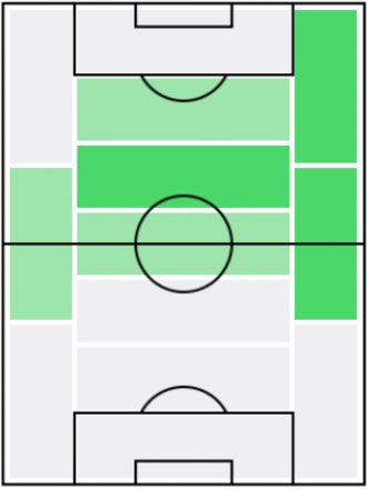 FPファビオ・ヴィエイラ(1/6)の適正ポジション