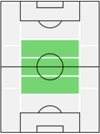 FPマテオ・コヴァチッチ(1/6)の適正ポジション