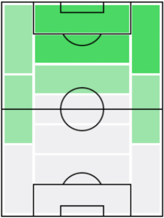 FPイアゴ・アスパス(1/6)の適正ポジション