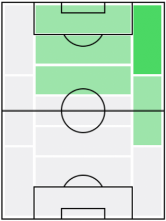 FPモハメド・サラー(1/6)の適正ポジション